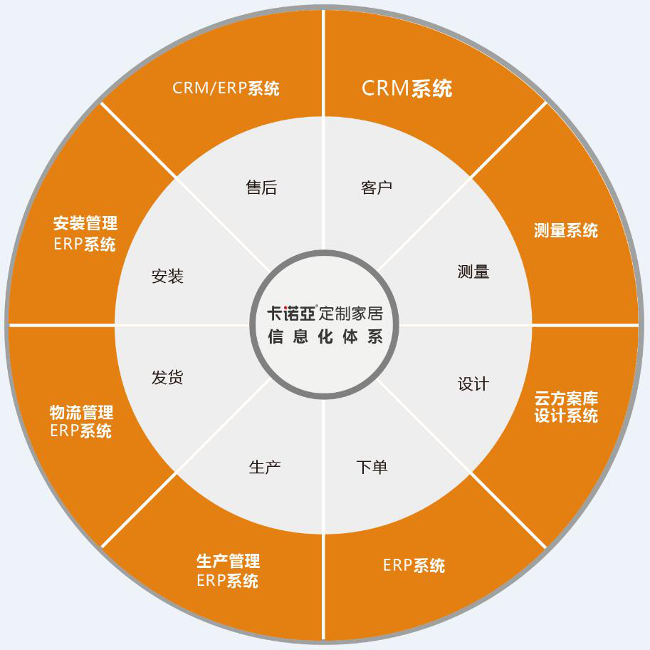 如何開發舊房改造市場？舊房改造市場開發需要哪些條件？