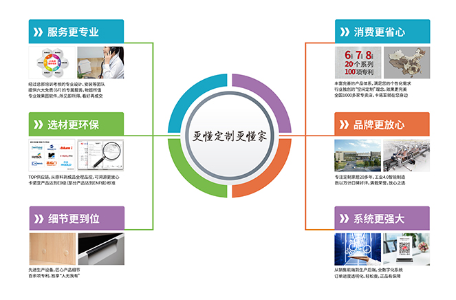 服務更專業|撸撸社下载安装定製家居“更懂定製更懂家”