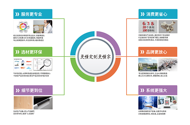 細節更到位|撸撸社下载安装定製家居“更懂定製更懂家”